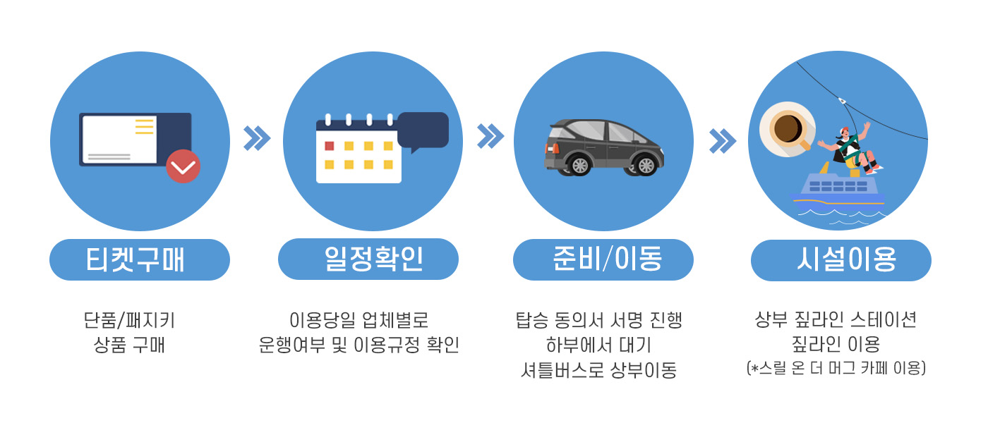 이용안내